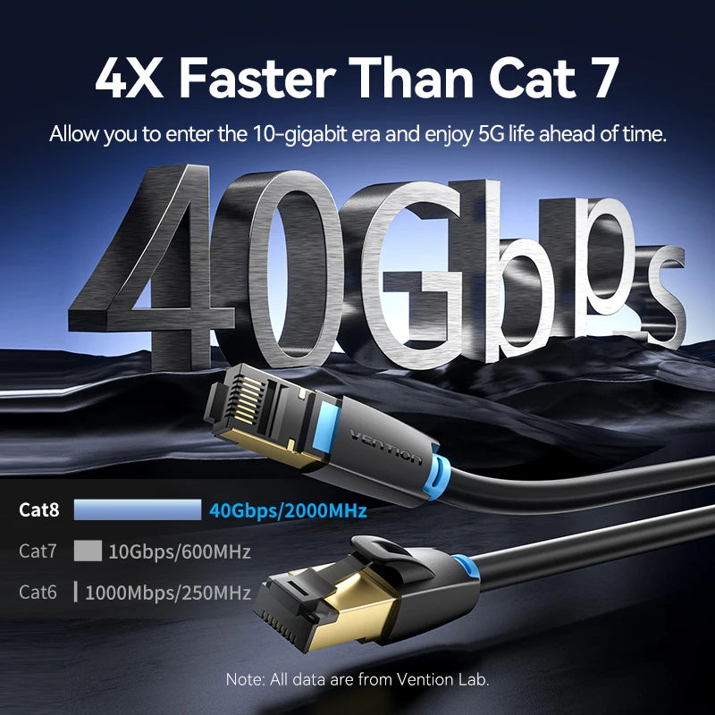 Vention Cat8 Ethernet Cable SFTP 40Gbps 2000MHz Cat 8 RJ45 Network Lan Patch Cord for Router Modem Internet RJ 45 Ethernet Cable