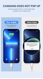 0.2m 1m 1.5m 2m 3m 35W Quick Charge Cable For Apple iPhone 14 13 Pro Max 11 12 mini X XR XS Max 7 8 Plus Type C Fast USB-C Line