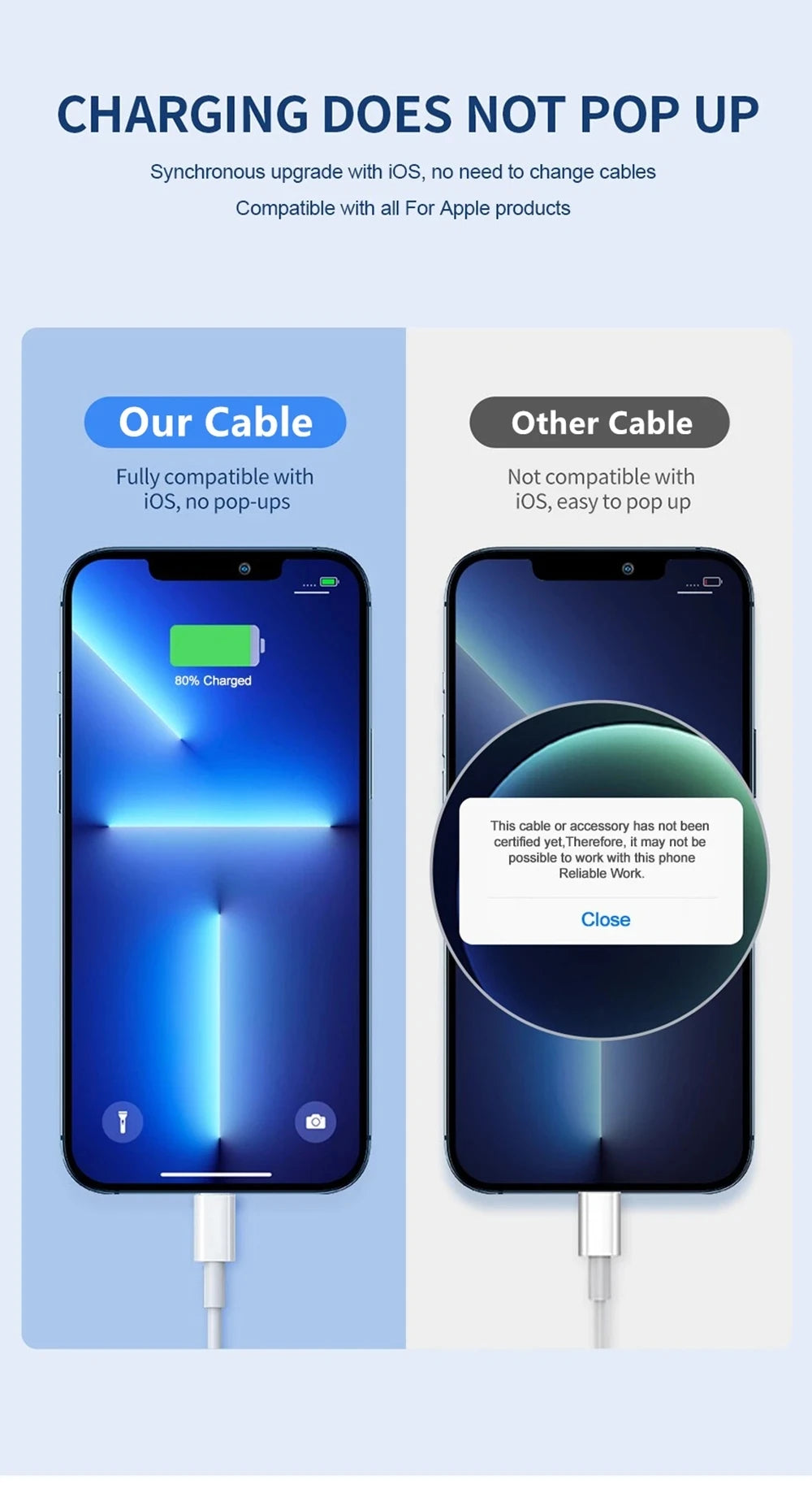 0.2m 1m 1.5m 2m 3m 35W Quick Charge Cable For Apple iPhone 14 13 Pro Max 11 12 mini X XR XS Max 7 8 Plus Type C Fast USB-C Line
