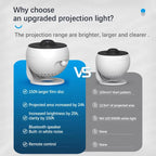 Galaxy Projector Star Projector Planetarium Starry Sky Night Light for Kids Adults Space Ceiling Projectors for Home Decor Chris