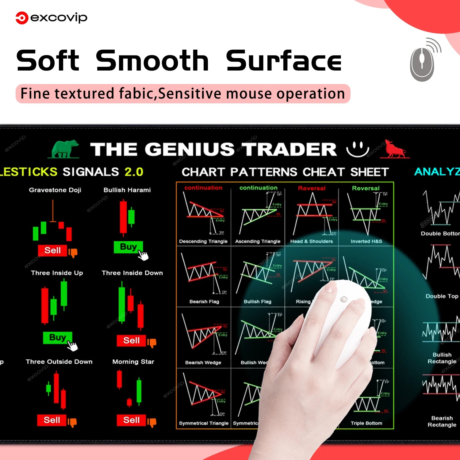 EXCO Stock Market Trader Mouse Pad Large Candlestick Pattern Chart Keyboard Mousepad Investor Desk Mat Stitched Edge Rubber Base
