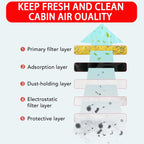 Car Cabin Filter With Activated Carbon Air Conditioning Filter Suitable For Tesla Model 3 Y Automotive Air Filter Bring Tools