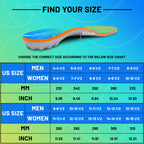 iFitna Plantar Fasciitis Relief Orthopedic Shoe Insole Metatarsal Pain Flat Feet Arch Support Insert Men&Women Standing All Day