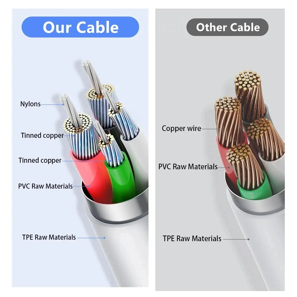 0.2m 1m 1.5m 2m 3m 35W Quick Charge Cable For Apple iPhone 14 13 Pro Max 11 12 mini X XR XS Max 7 8 Plus Type C Fast USB-C Line